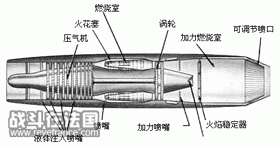 涡喷发动机剖视示意图.gif