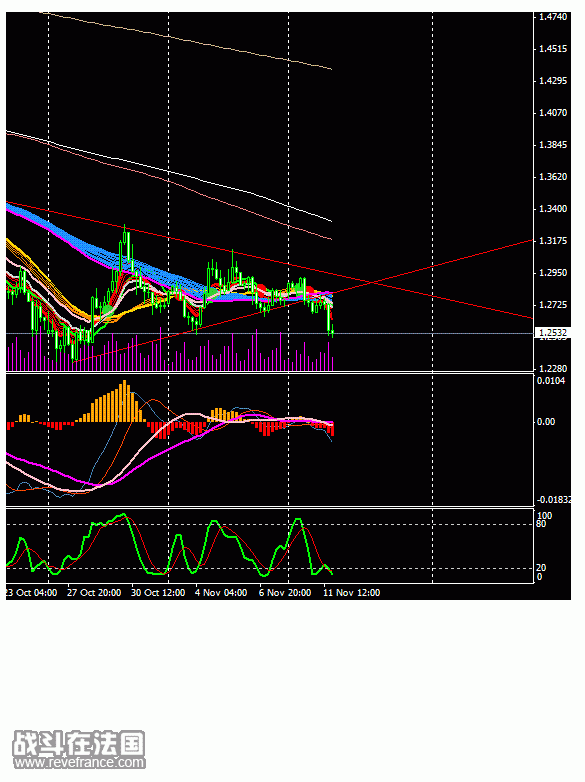 eurusd_4h.gif