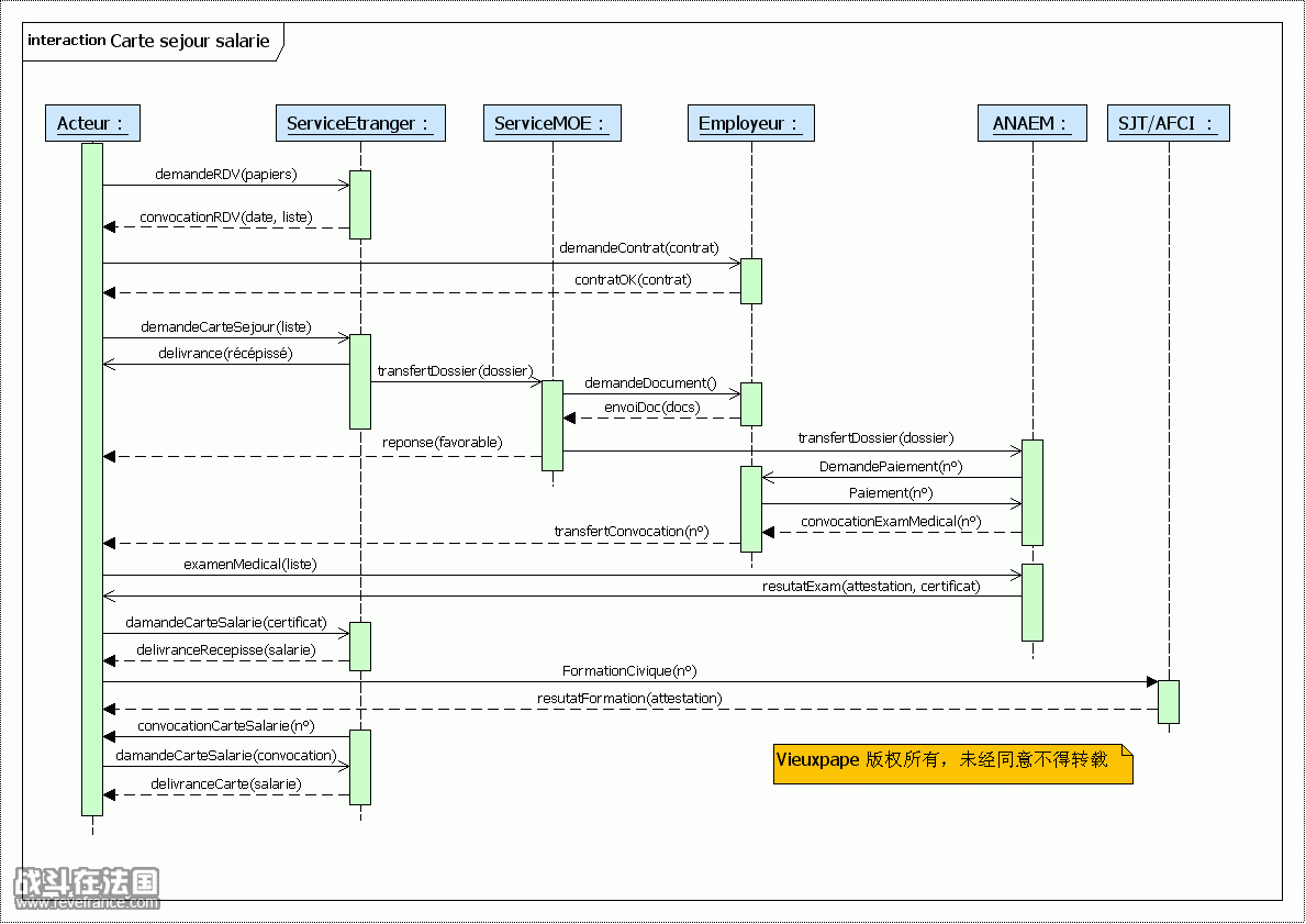 demande de carte de séjour salarié