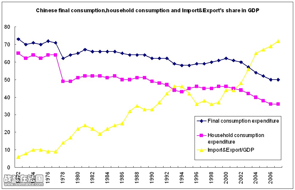 chineseconsumptio-importexport-vs-GDP.jpg