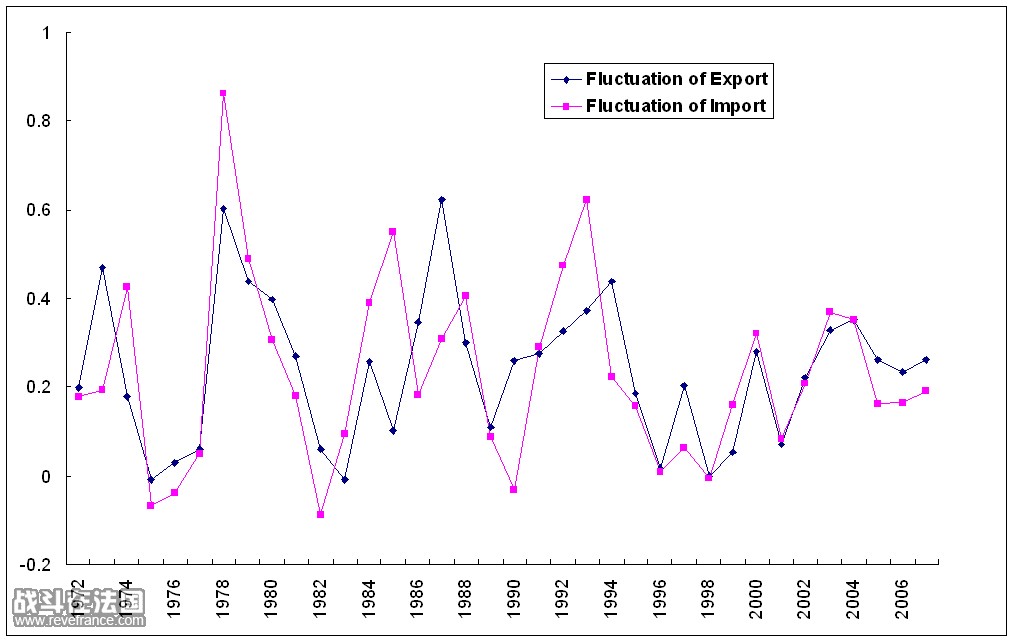 import-export-fluctuation.jpg