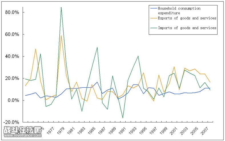 consumption-vs-importexport-china.jpg
