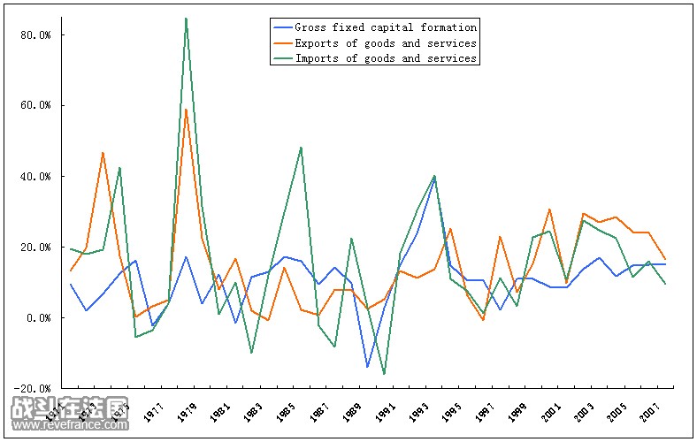 investment-vs-importexport-china.jpg