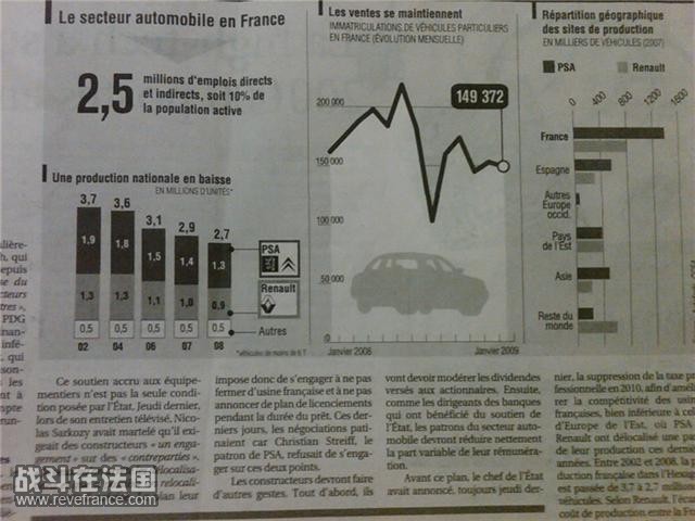 法国汽车市场的现状（LE FIGARO)