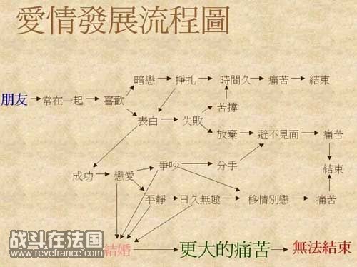 爱情发展流程图.jpg