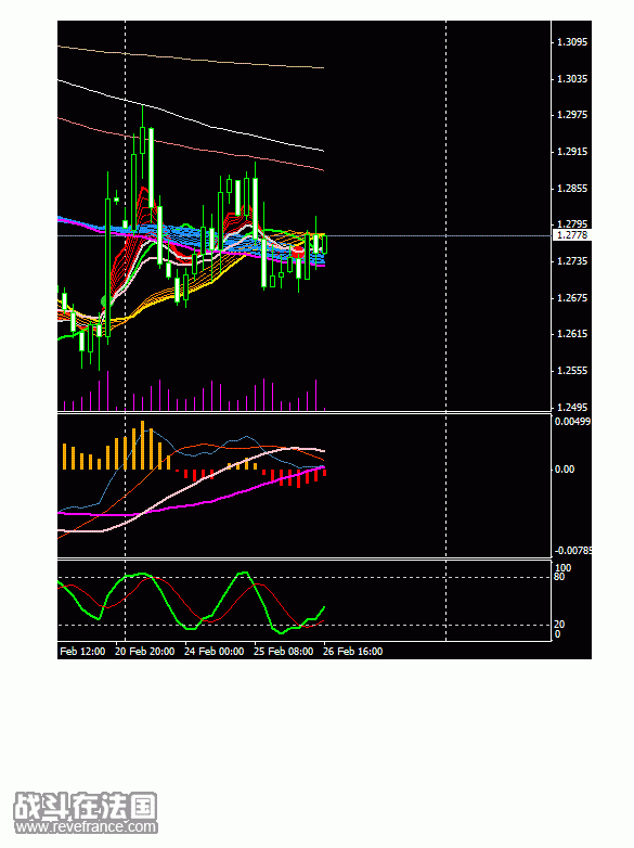 eurusd_4h_26022009.gif