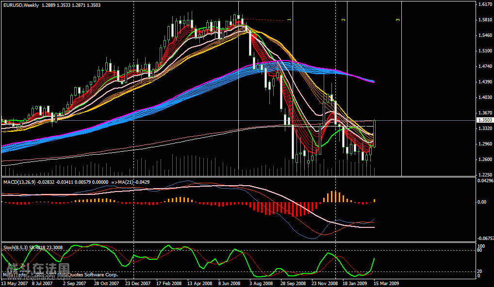 eurusd_w1_19032009.gif