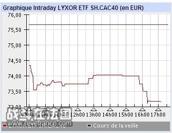 LYXOR ETF SH.CAC40.jpg