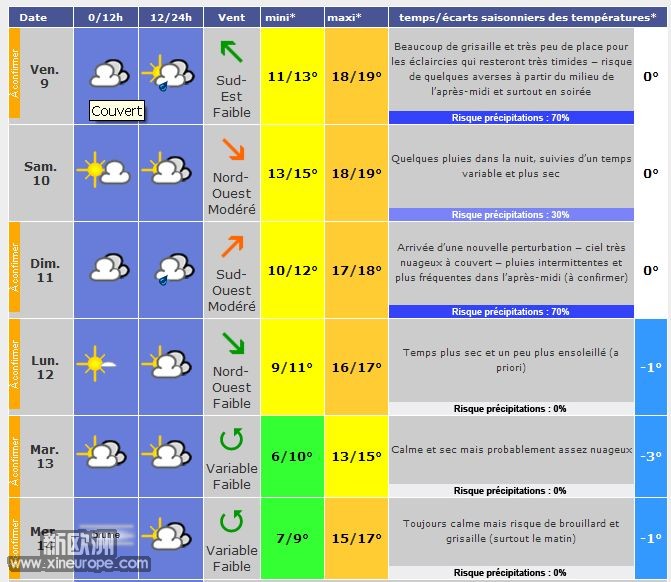 Météo Paris.jpg