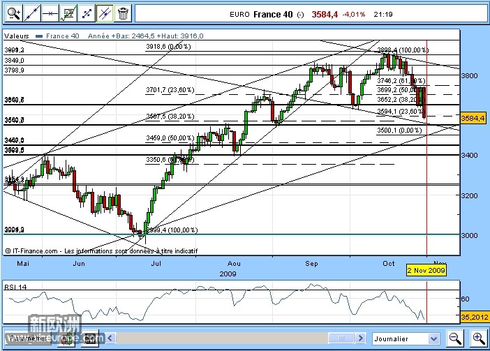 CAC40_jour_30oct2009.jpg