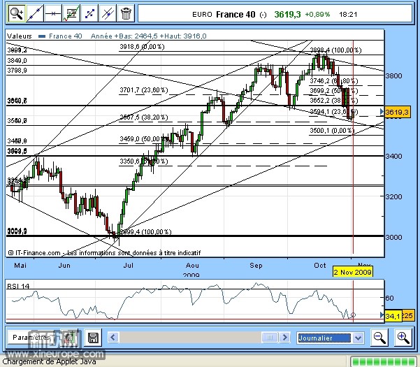 CAC40_jour_02nov2009.jpg