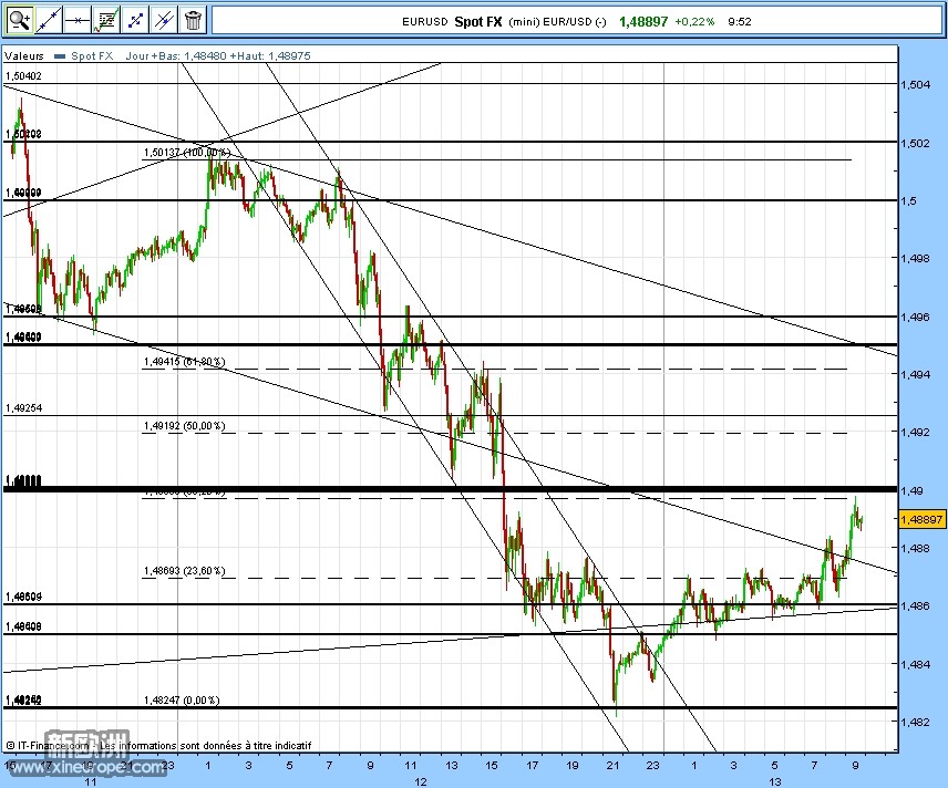 Euro_13112009_5min_9h52.jpg