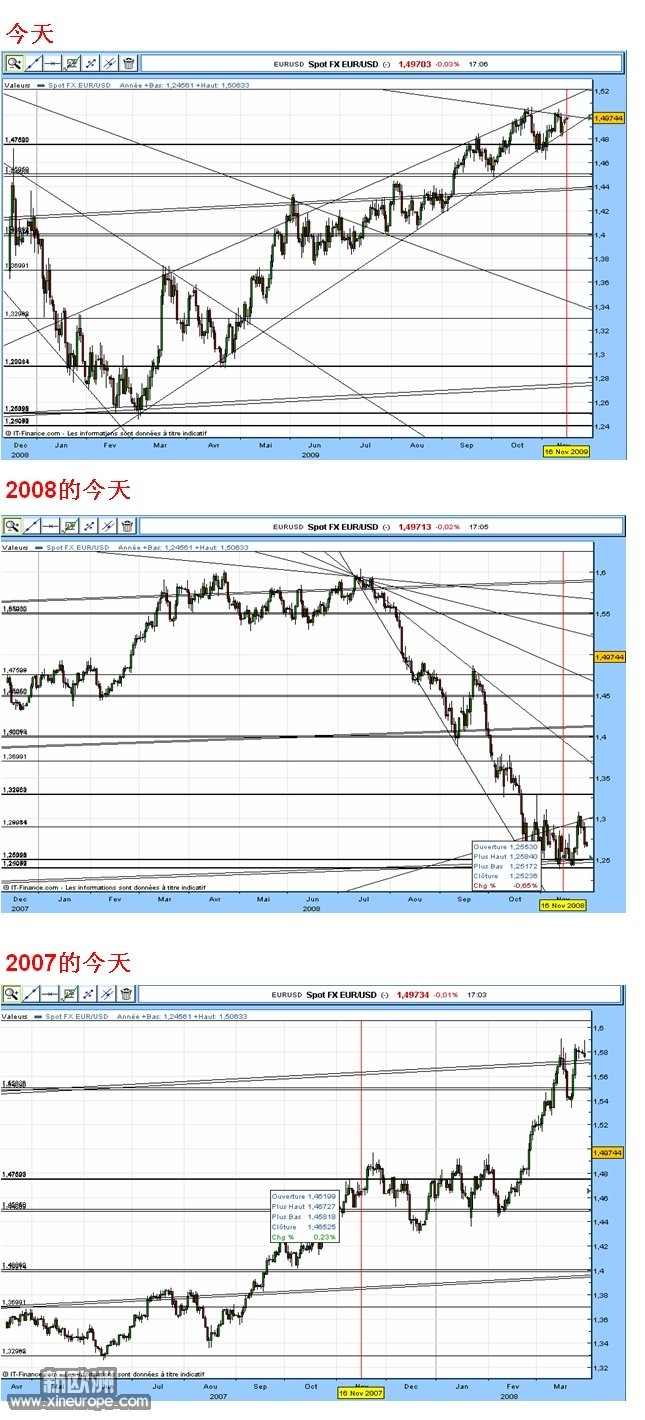 graph_euro_16112009.jpg