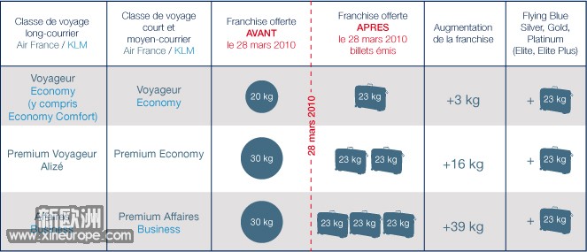 bagages_fr.jpg