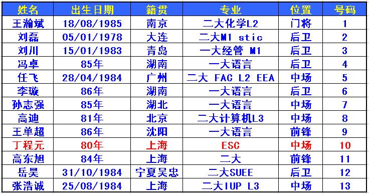 里昂华联杯名单.JPG