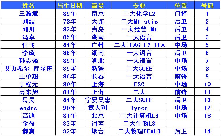 里昂华联杯名单.jpg