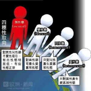 男女都不爱 研究称全球有7000万人是无性恋